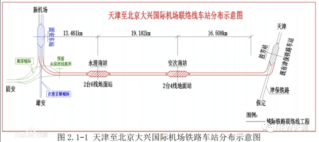 京津城际,京沪高铁,以及正在建设的京滨京唐线,津兴铁路共同构成京津