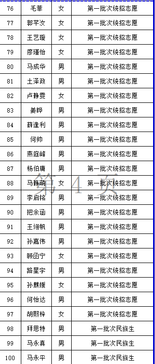 根据2021年兰州市中考招生录取结果,我校统招分数线为668.