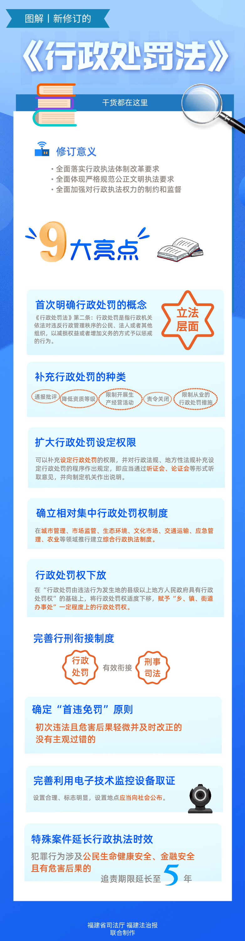 普法宣传新修订的行政处罚法正式施行首违不罚一事不再罚这些民生亮点