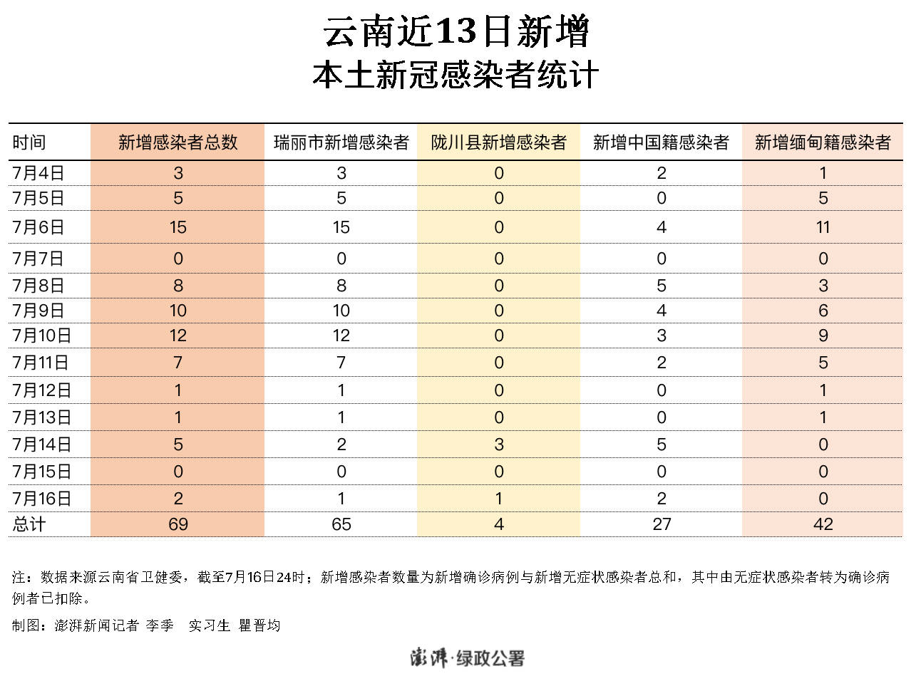 云南疫情出瑞丽,邻县陇川已新增4例确诊病例