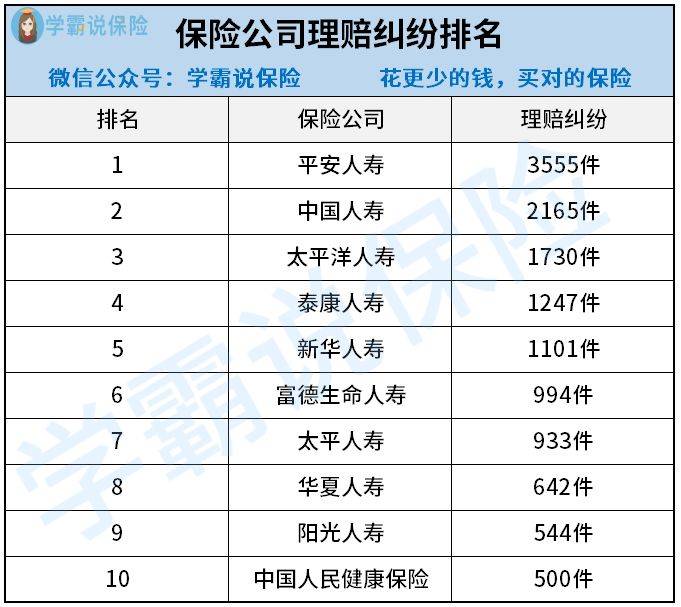 十大车保险公司排名2015 如何