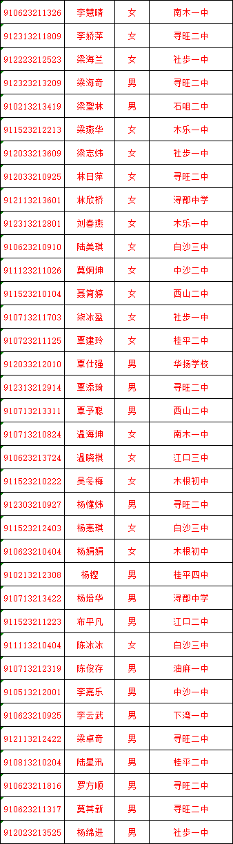 速看!桂平市五中,实验中学等学校,高一新生录取名单公示