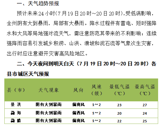 暴雨黄色预警!西双版纳局部有大暴雨