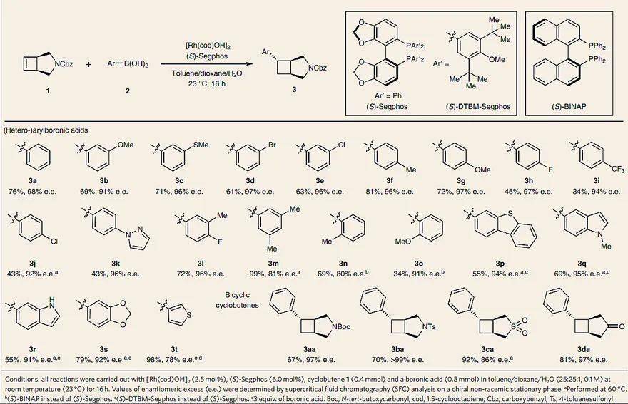 natchemrh催化环丁烯的不对称交叉偶联构建环丁烷骨架