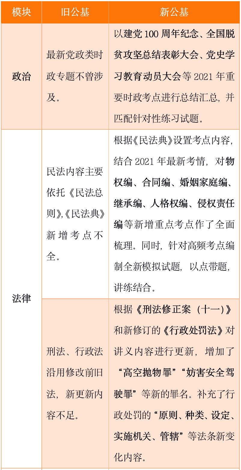 【新公基】深剖新旧公基考点,小白炼成计划