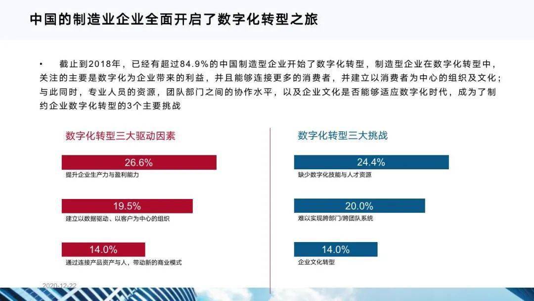 从十四五规划看数字化转型