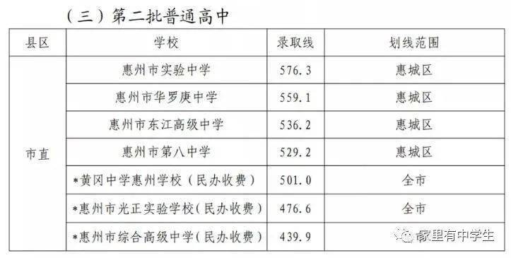 清远 据悉,今年清远中考总分为830分 东