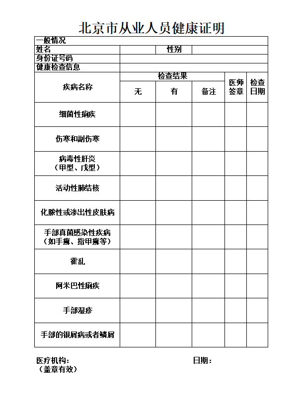 北京市房山区卫生健康监督所提醒您,请您合法合规办理健康证明材料