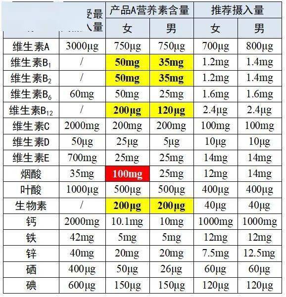 多维元素片买进口的好?还是国产的好?