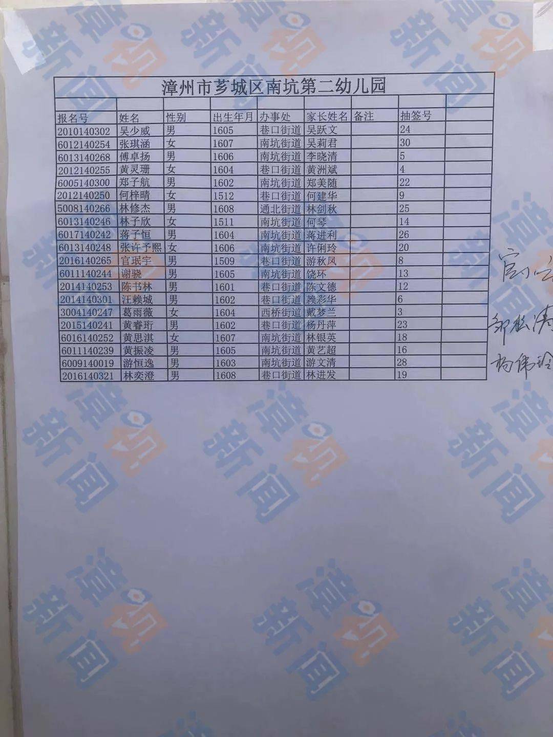 最全名单 | 刚刚,漳州市芗城市区公办幼儿园招生摇号名单公布!