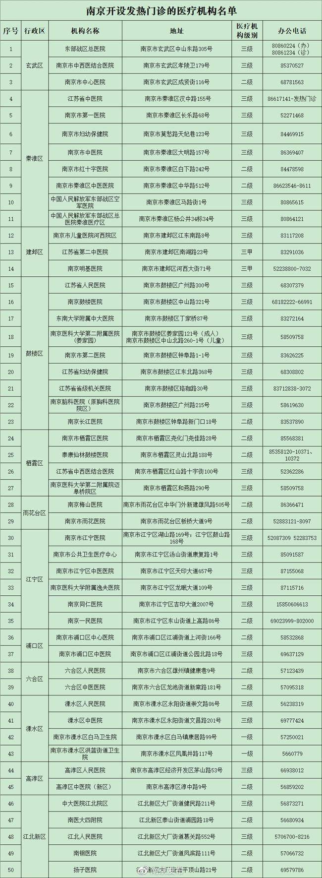 中国发布丨南京公布7例新冠肺炎本土确诊病例与2例无