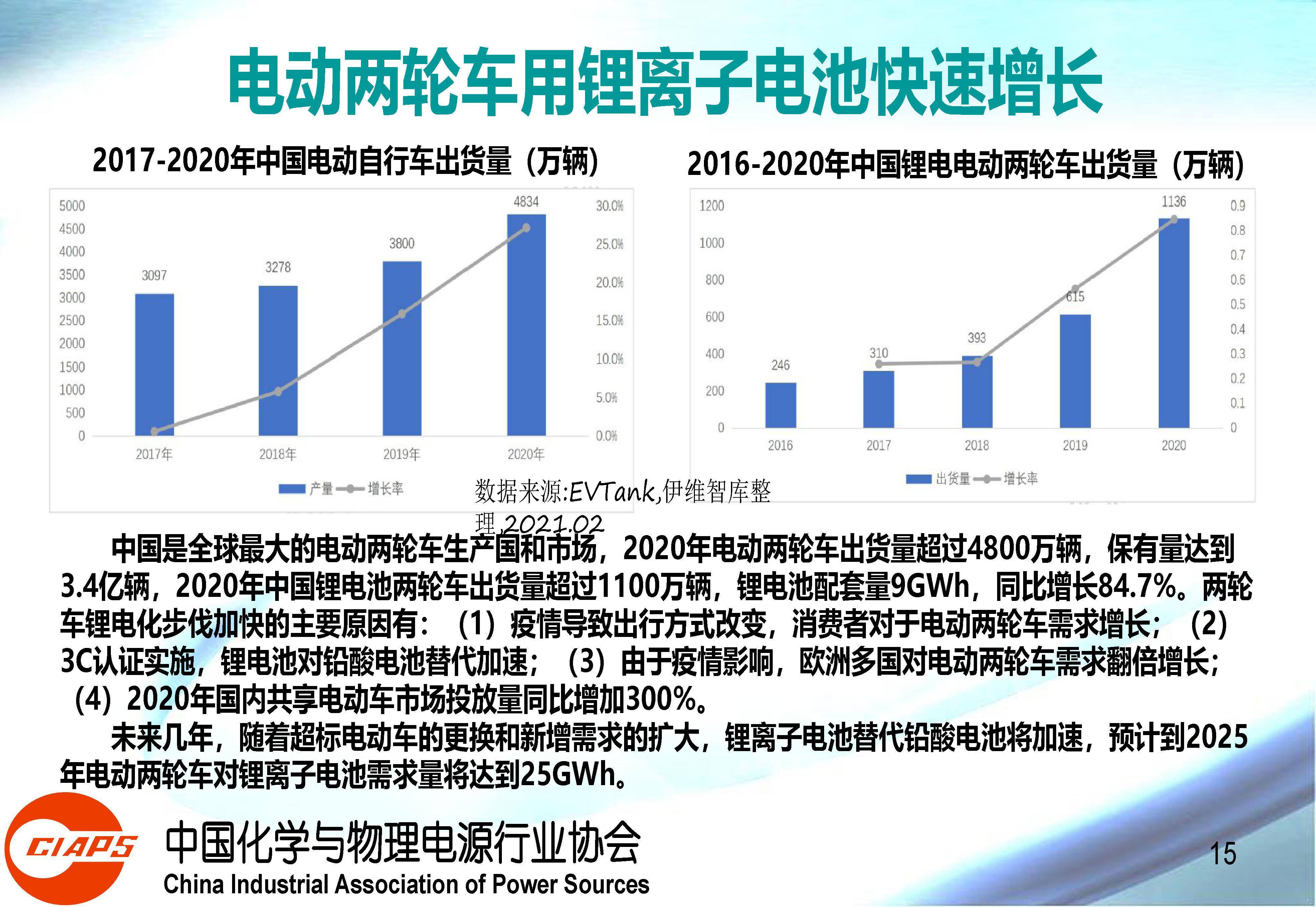 权威报告:中国动力锂离子电池产业发展的现状与机遇