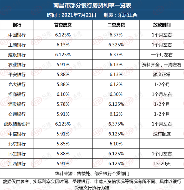 全国银行间同业拆借中心公布,2021年7月20日贷款市场报价利率(lpr)为