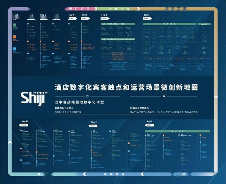 "微创新&全触点"地图,酒店数字化转型就从这23个场景入手!