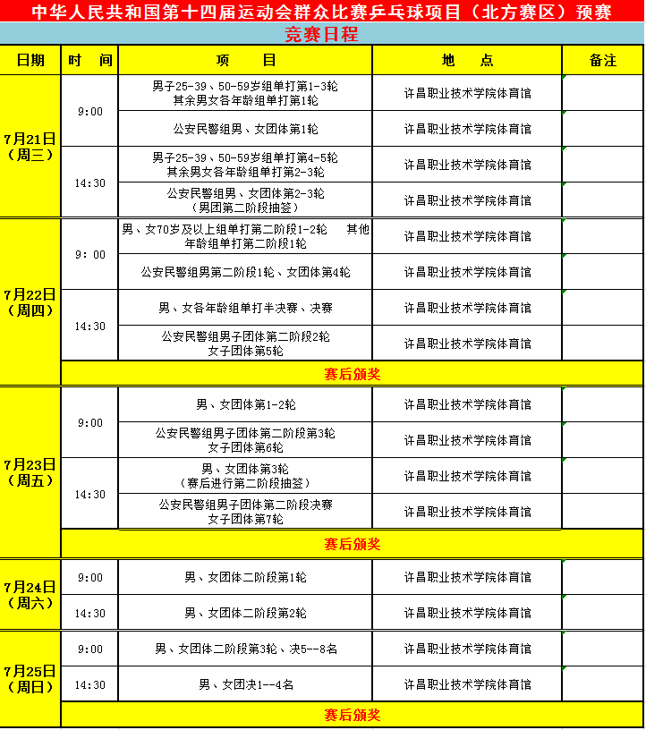 全国第十四届运动会群众比赛乒乓球预赛(北方赛区)在河南省许昌市隆重