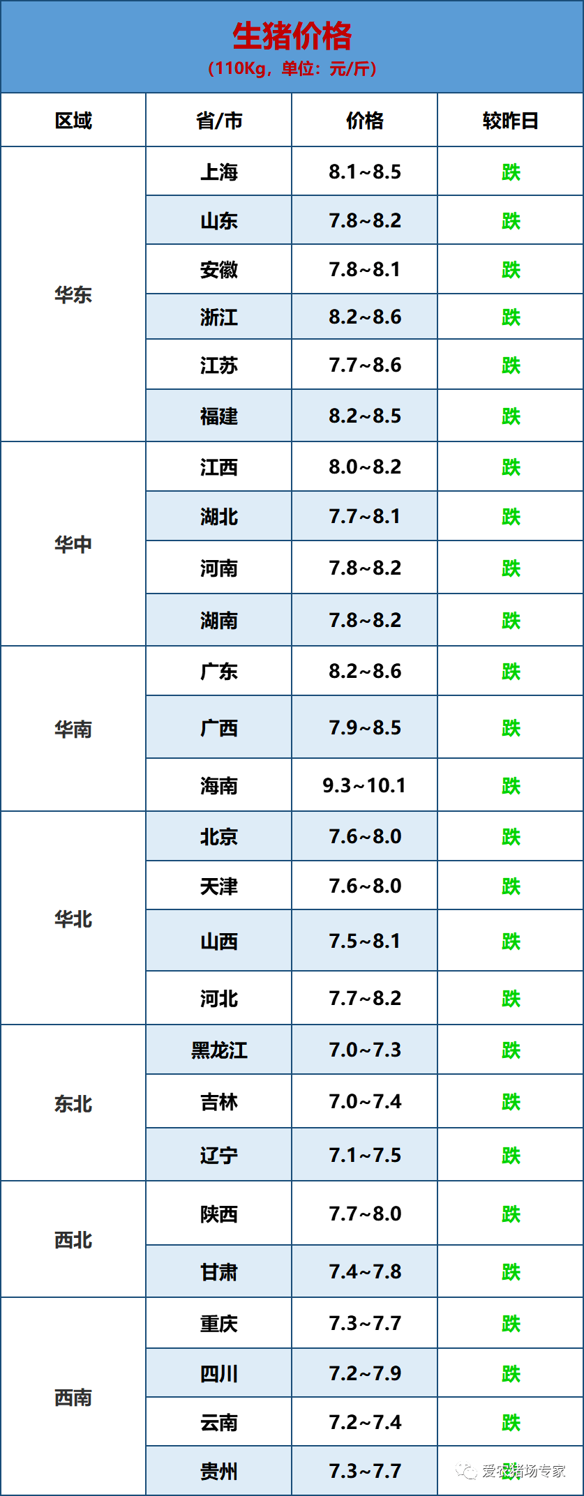 2021-7-24猪价早知道(均价环比微跌)