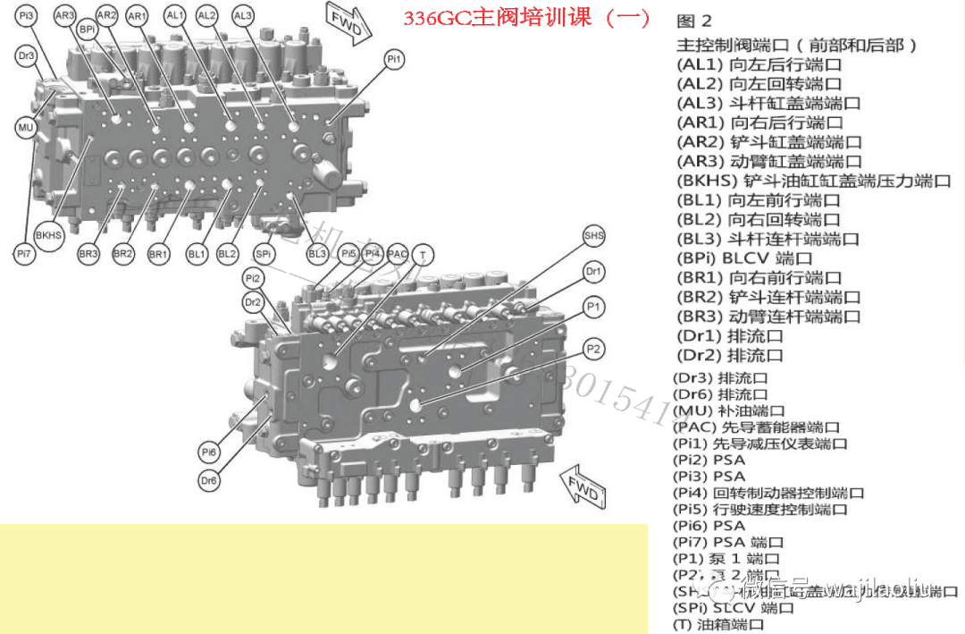 卡特336与336gc主控阀部件管路识别标注讲解教学