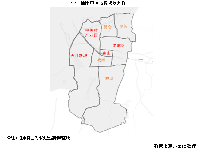 调研纪要 | 江苏省三四线城市(七十五):常州溧阳篇