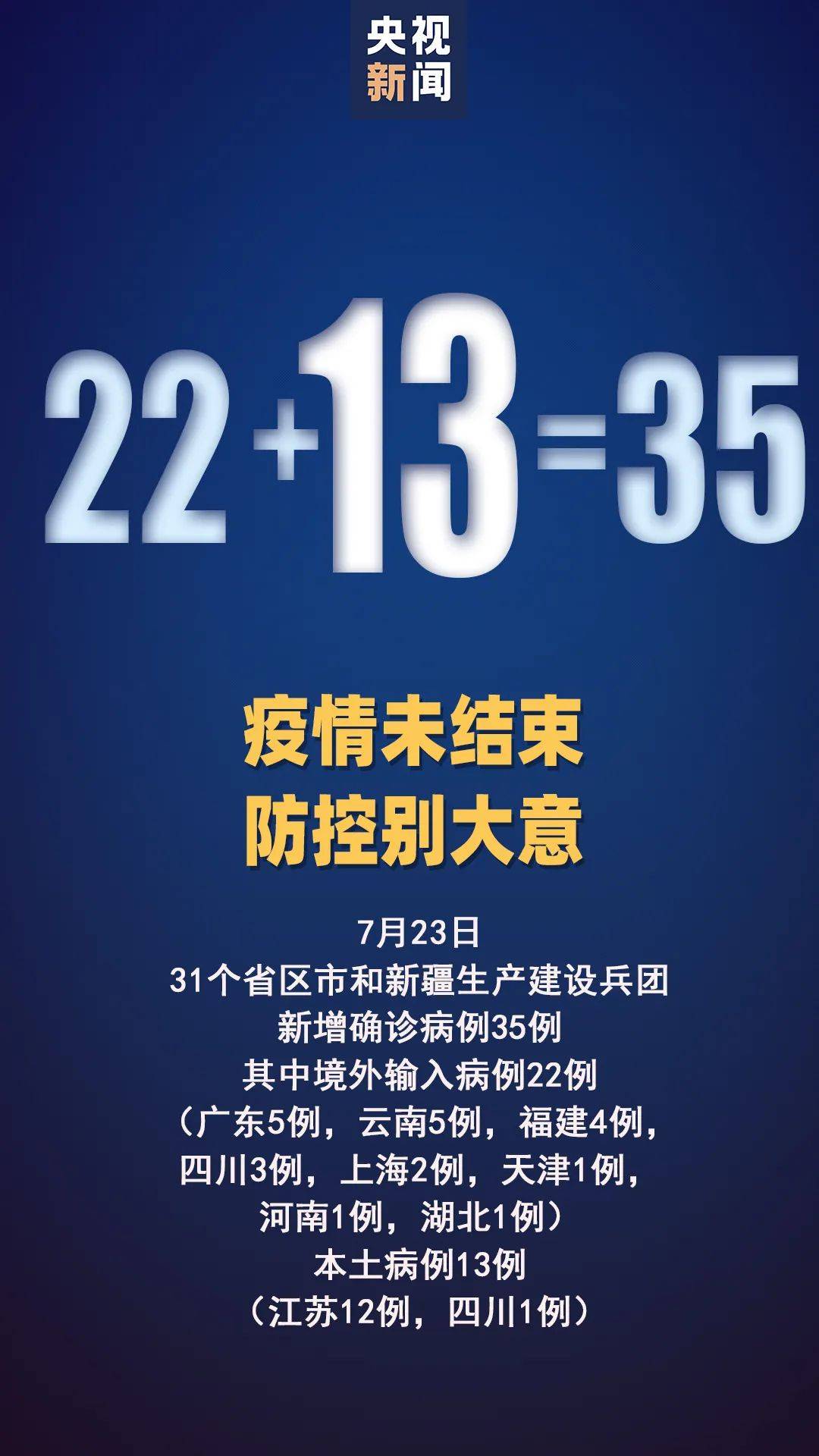 感染者|本土新增“13+4”，在这两地！