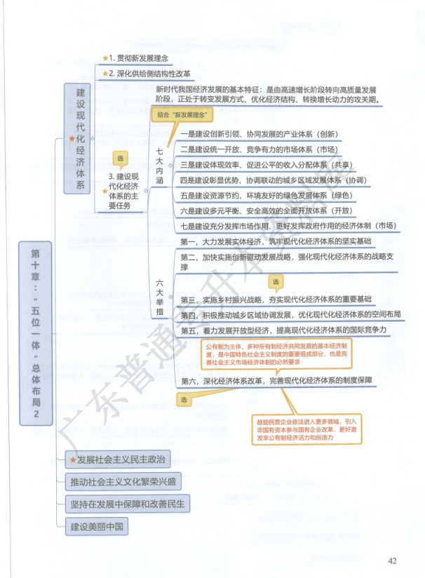 插本干货毛概14章节思维导图多位政治80学霸整理