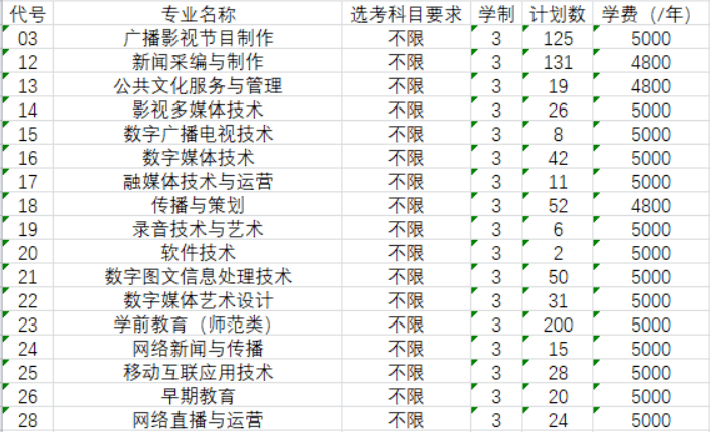 e193喊你来山东传媒职业学院了!