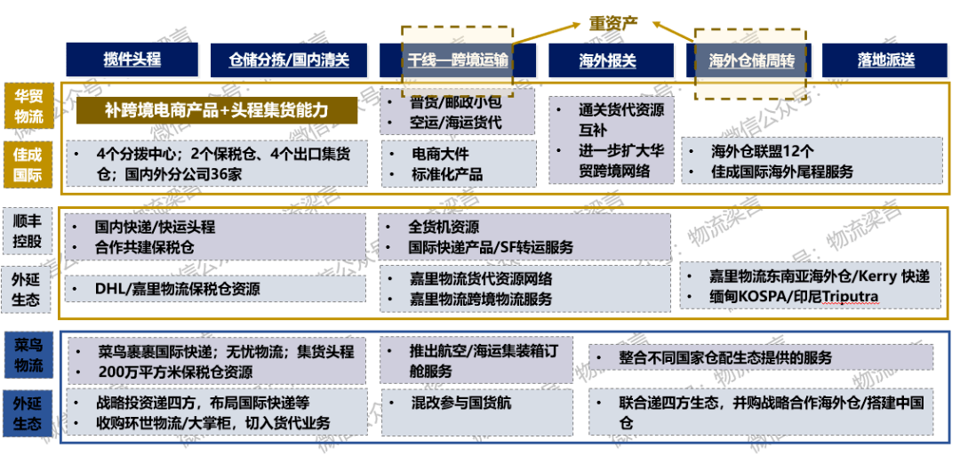 跨境电商为什么炙手可热到底有哪些物流供应链的机遇