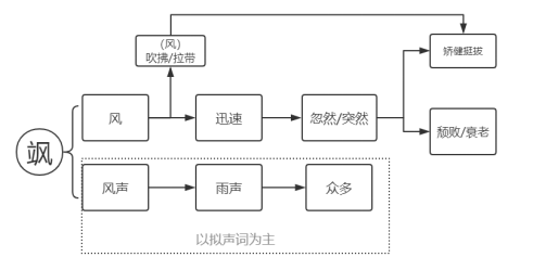 说"飒"——今天你"飒"了吗?