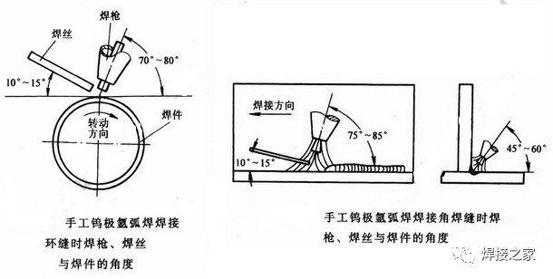 听说你要学手工氩弧焊补焊漏桶赶紧先收藏