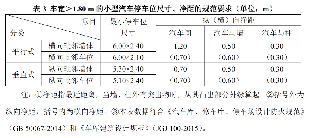 《江苏城市规划》的文章《车库设计规范中最小停车位尺寸的研究