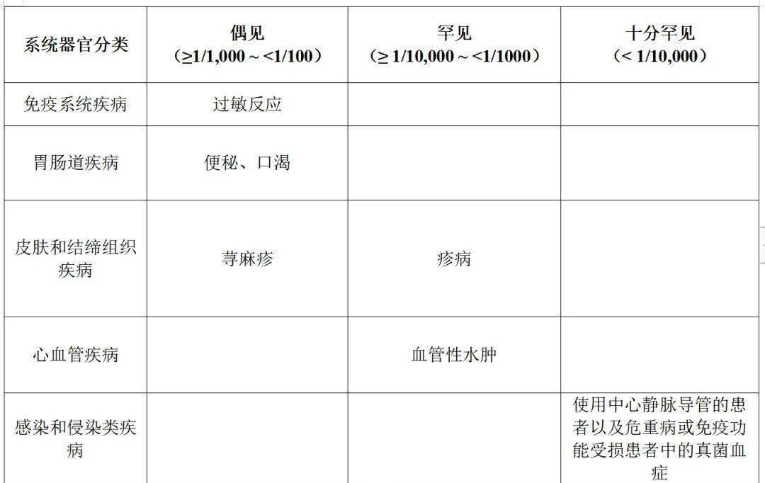 又有药品转为otc今年已有18品种转非处方药附名单