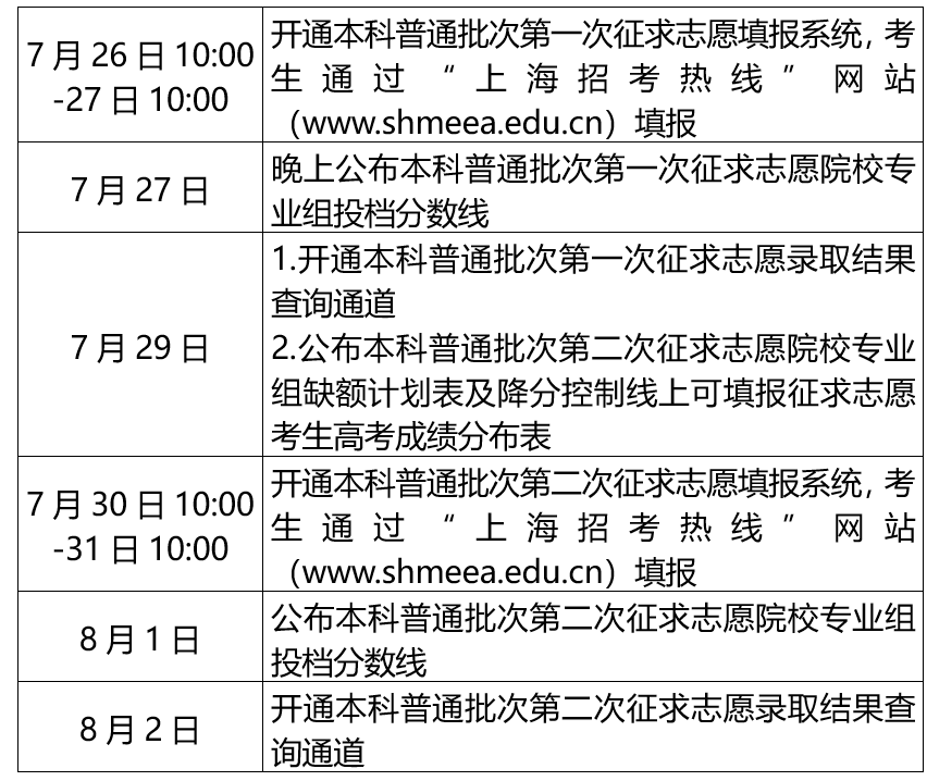 11.考生填报本科阶段征求志愿需要注意哪些重要时间节点?