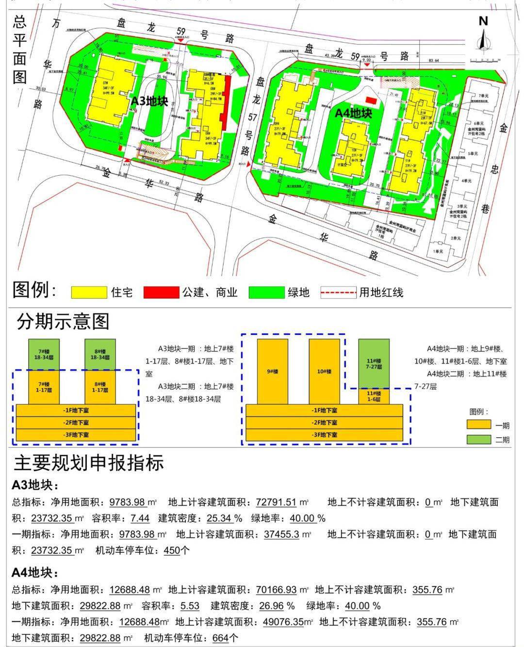 俊发城,俊发俊尚峰,俊发盛唐城h2地块三个项目过规