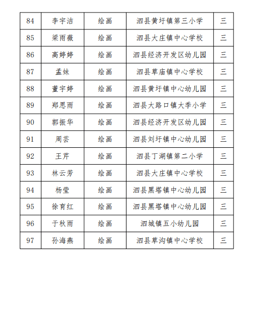 关于公布"庆祝中国共产党成立100周年——泗县教师书画比赛"结果的