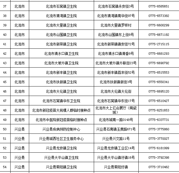 疫情|尽快接种疫苗！ 广西玉林：排查到经南京禄口机场来玉返玉人员数百人