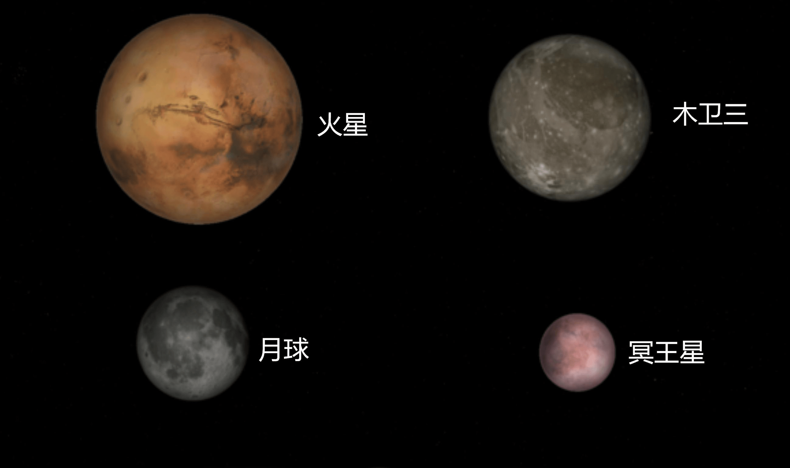 它是太阳系最大的卫星,液态水含量远超地球,这里极可能藏着生命