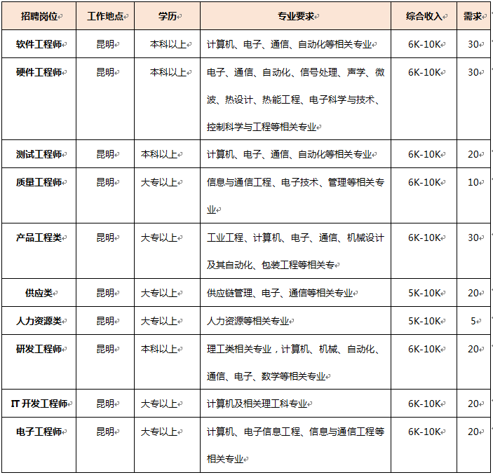 【招聘】闻泰科技_昆明