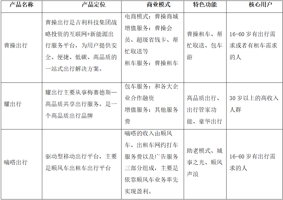 竞品分析报告 | 互联网出行产品——曹操出行_搜狐汽车_搜狐网