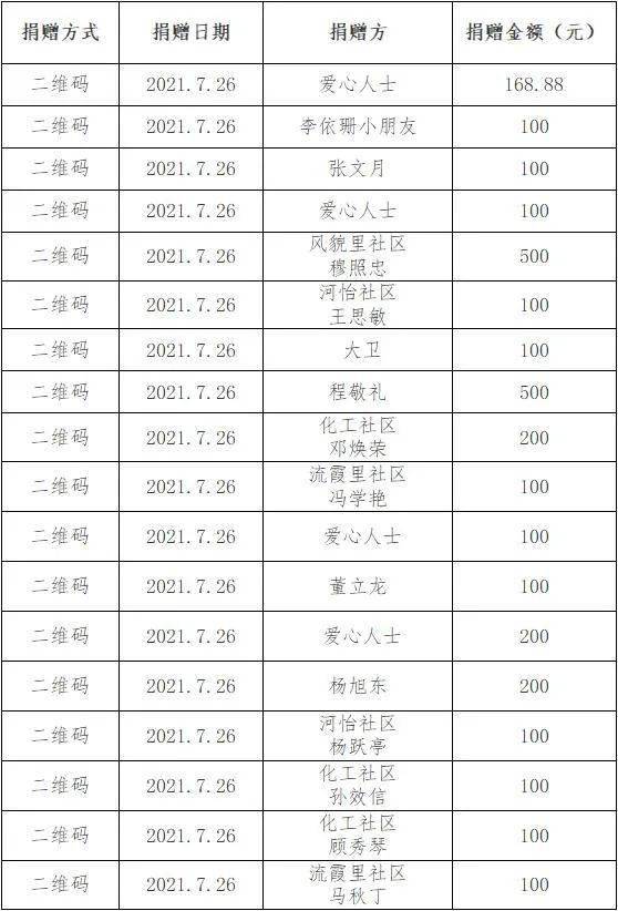 红桥区社会捐款公示