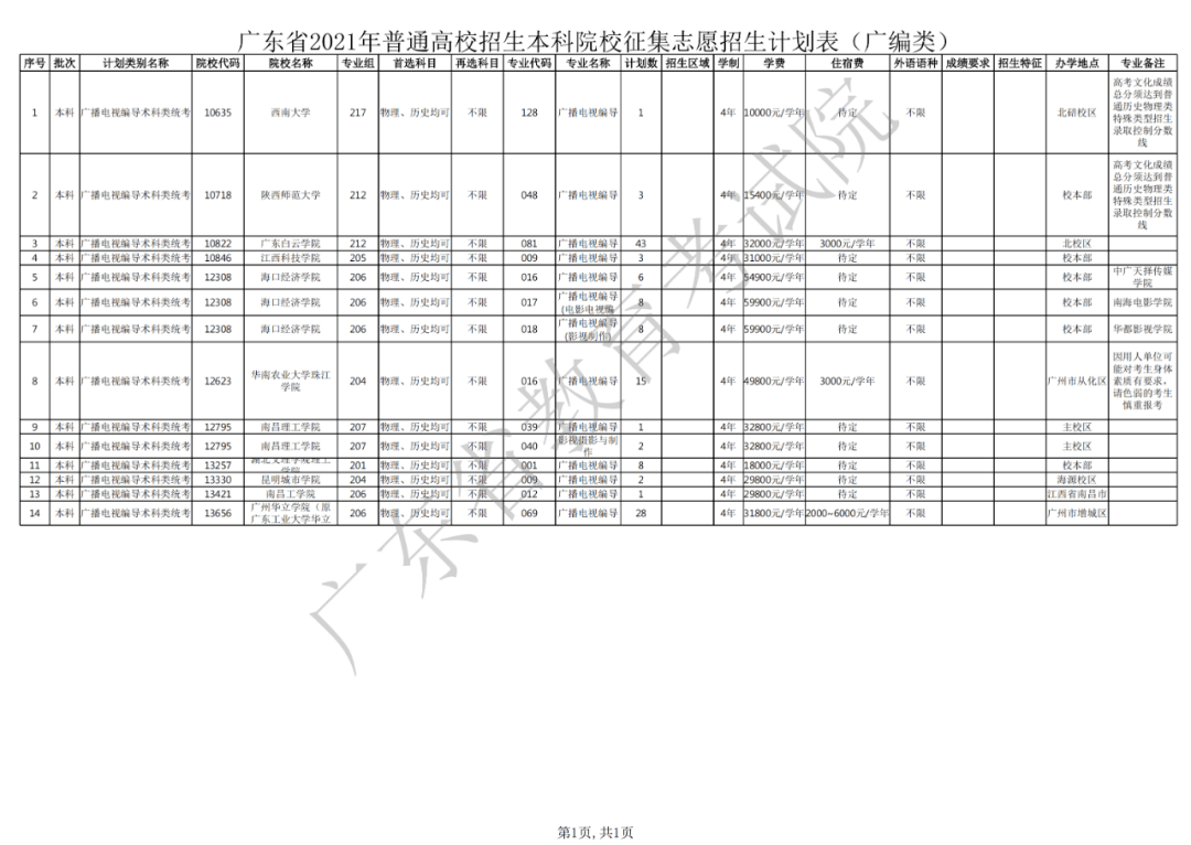 关于做好广东省2021年本科批次征集志愿和网上录取工作的通知