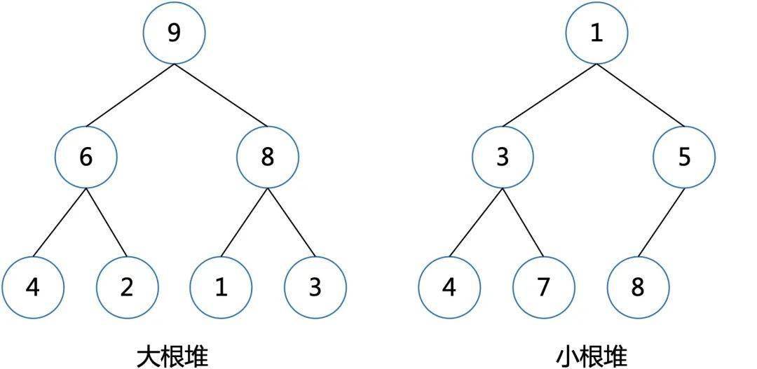 图解堆排序算法