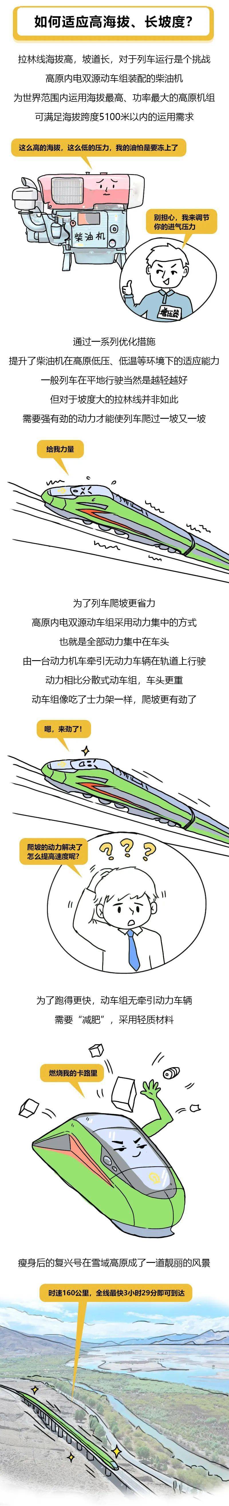 漫画科普 | 复兴号是如何攀上"天路"的?