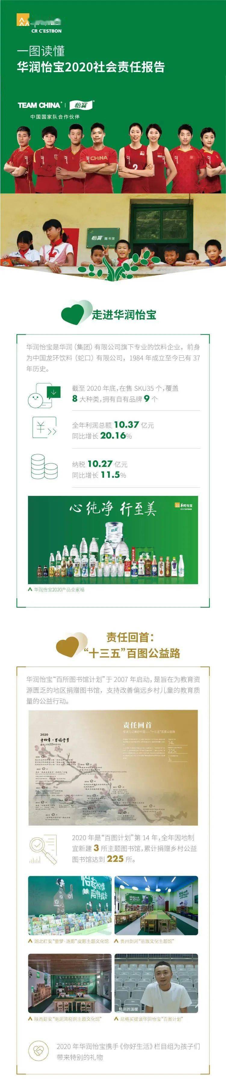 华润怡宝发布2020年社会责任报告