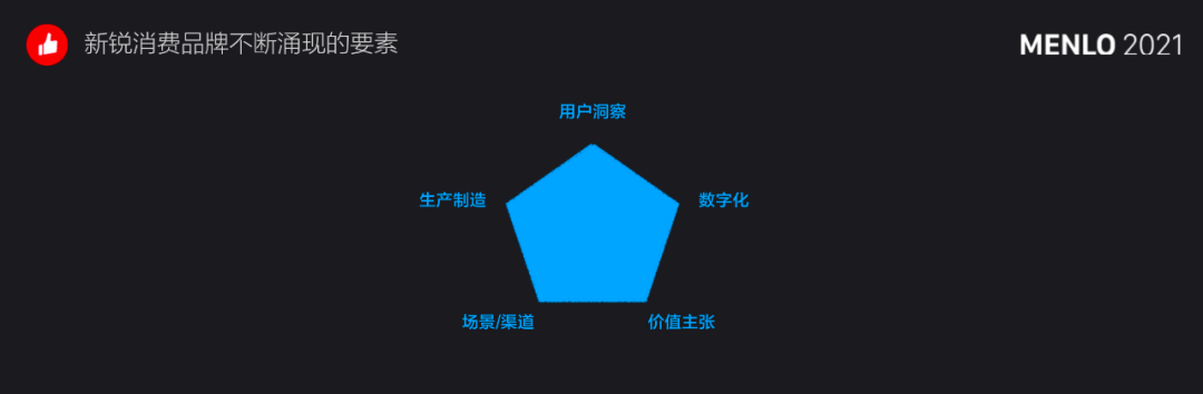 有赞周凯:中国新消费品牌如何破圈寻找海外增量市场?