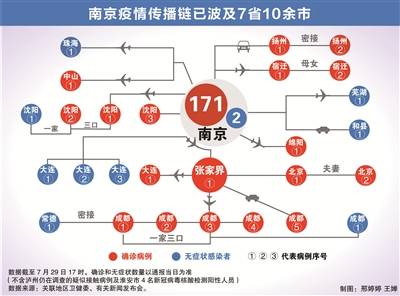 中纪委官网南京疫情跨省传播机场景区等暴露防疫漏洞