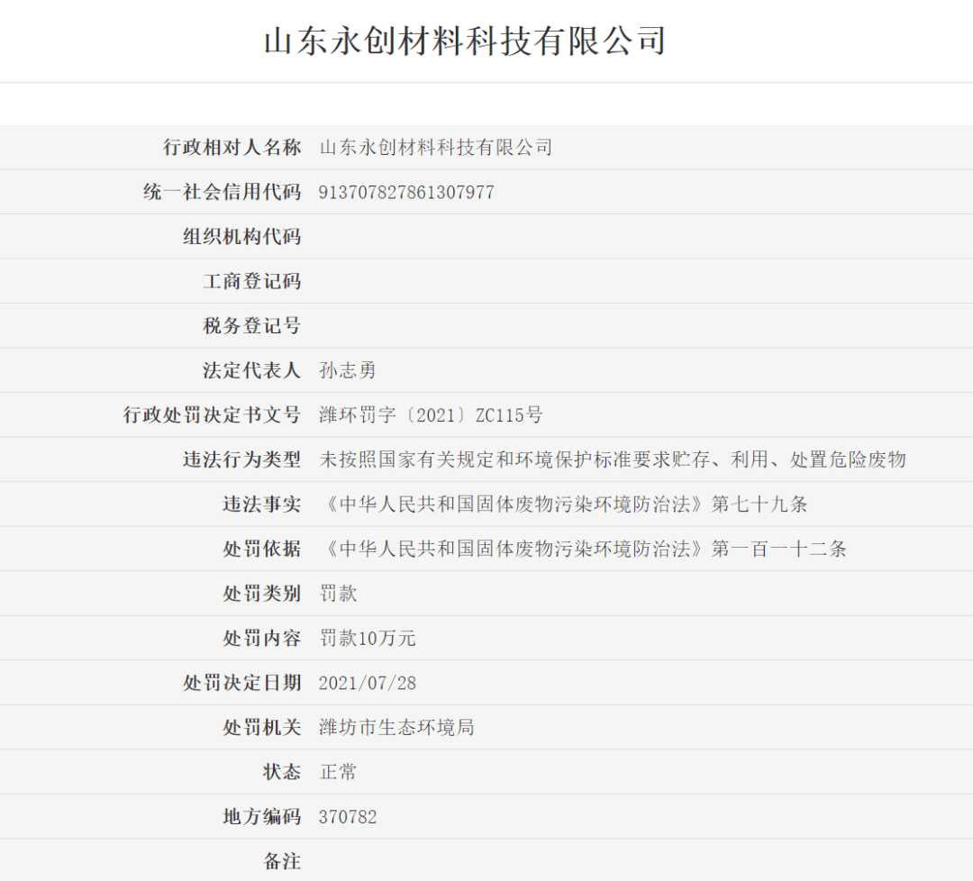 山东永创材料科技有限公司,因未按照国家有关规定和环境保护标准要求