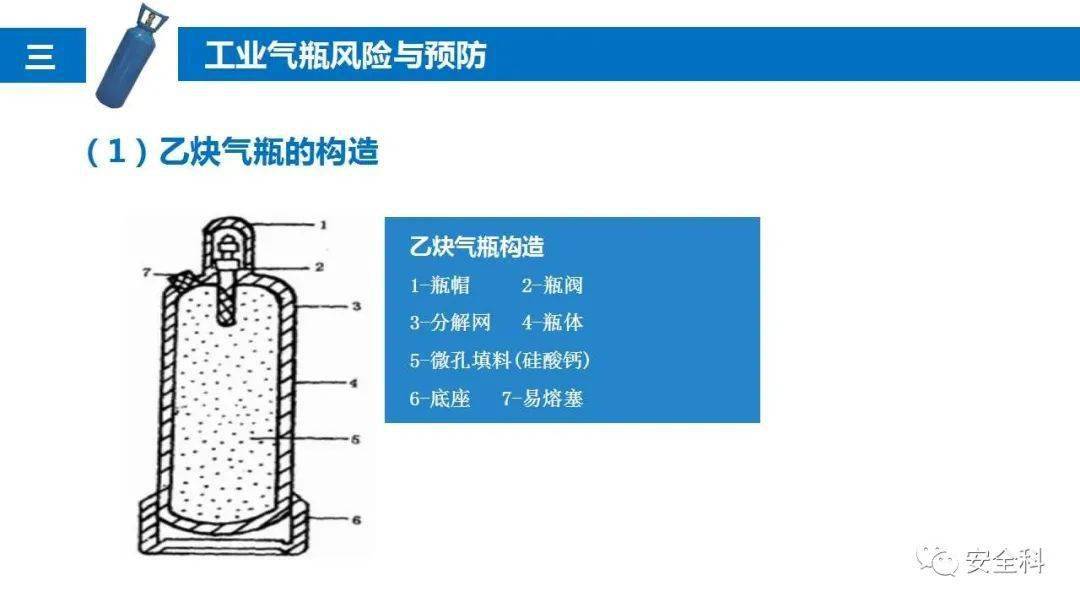 气瓶储存量:现场最多能存放多少瓶?_乙炔