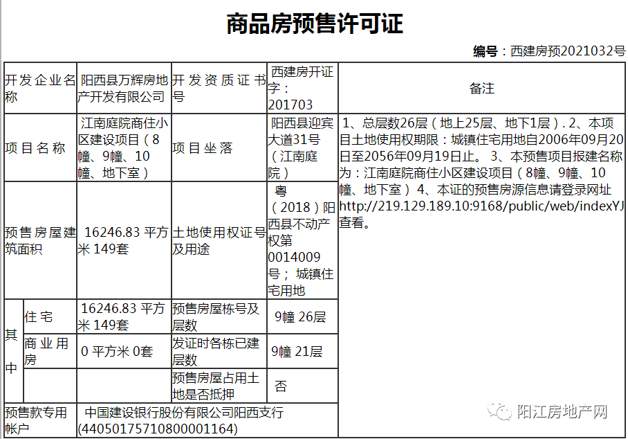 碧桂园藏珑府1个 预售证号:东预许字【2021】第028号 预售套数60套