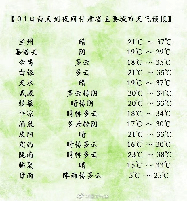 兰州天气预报