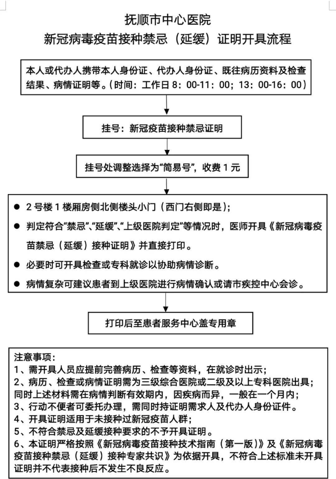 抚顺市中心医院提示:新冠病毒疫苗接种禁忌(延缓)证明