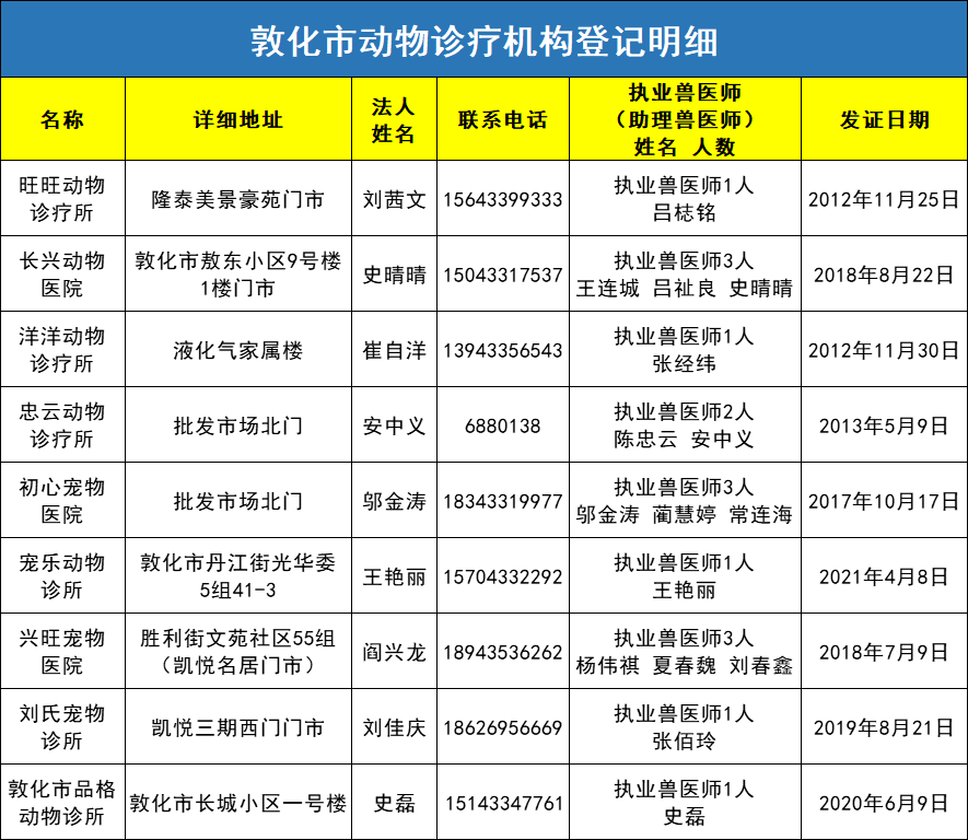 敦化市农业农村局 2021年8月1日 责任编辑